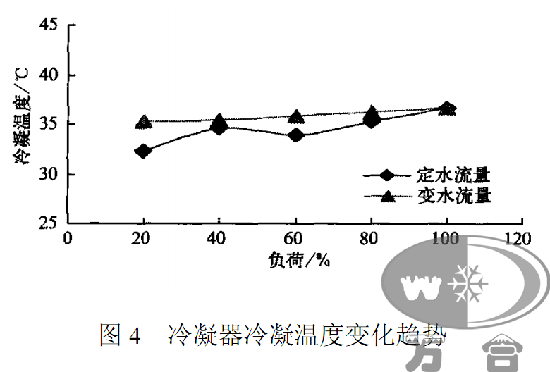  壳管式冷凝器 （图4）