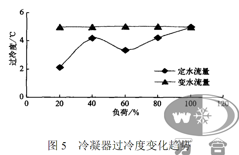 壳管式冷凝器（图5）