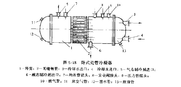 壳管式冷凝器结构