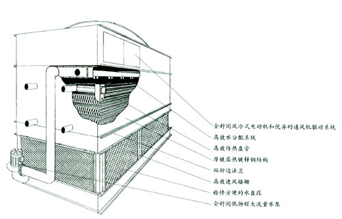 蒸发式冷凝器